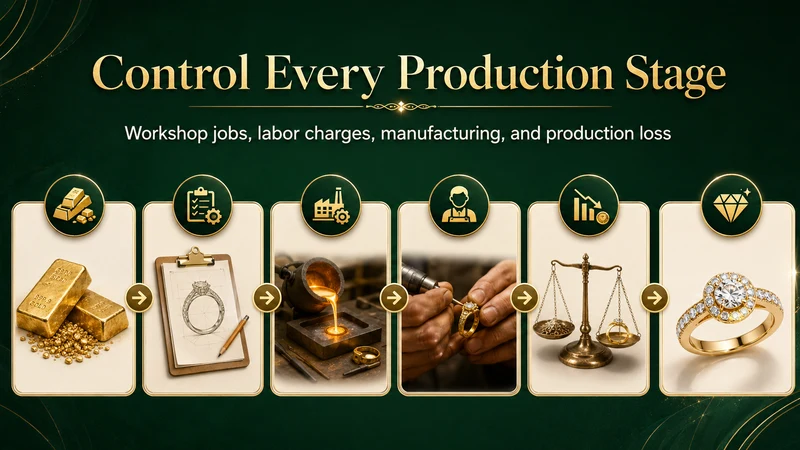 Gold Jewelry Product ERP
