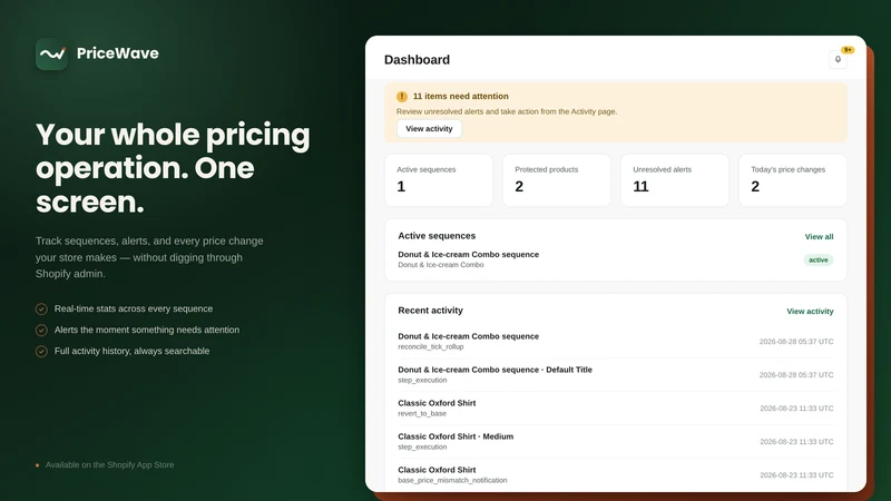 PriceWave