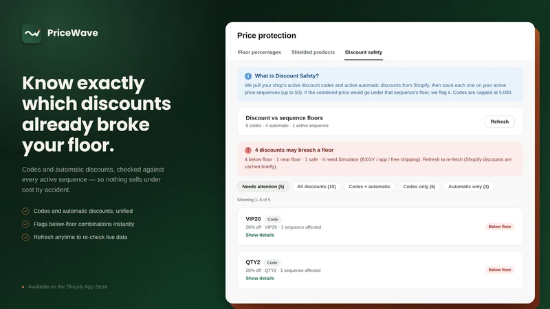 PriceWave