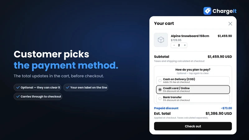 ChargeIt: Payment Method Fees