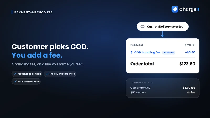 ChargeIt: Payment Method Fees