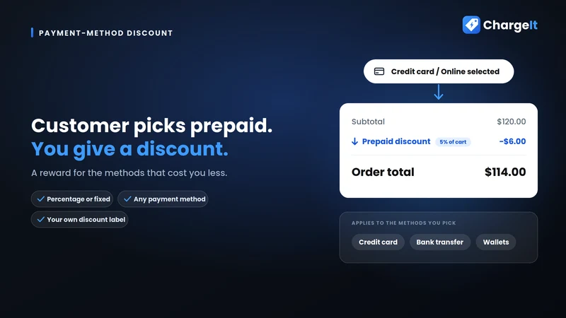 ChargeIt: Payment Method Fees