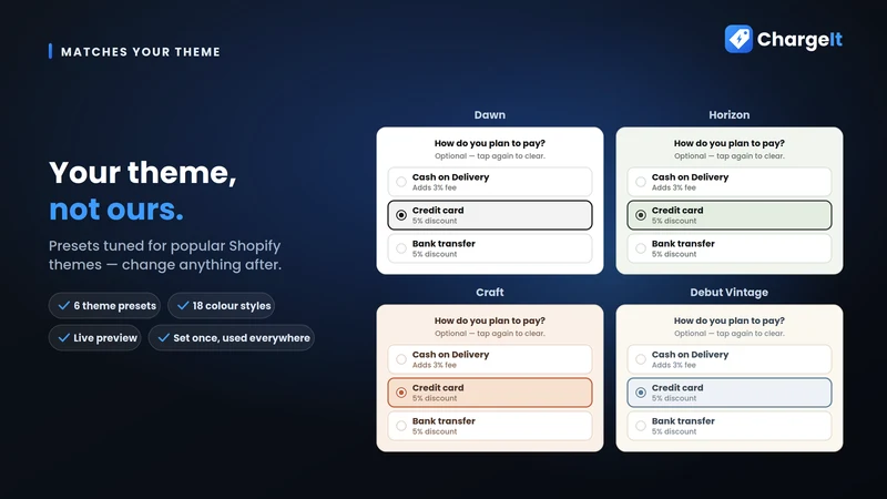 ChargeIt: Payment Method Fees