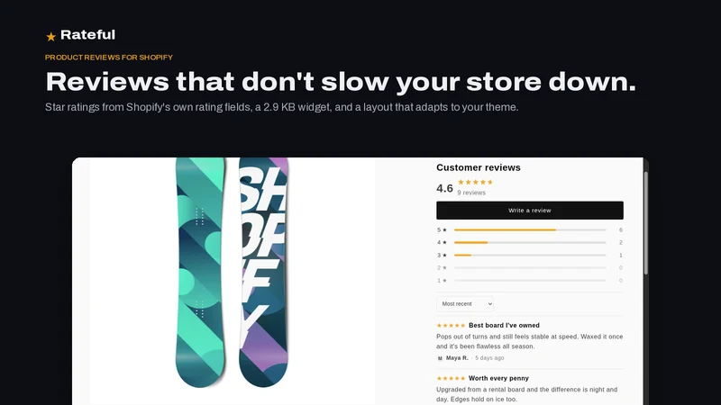 Rateful: Product Reviews