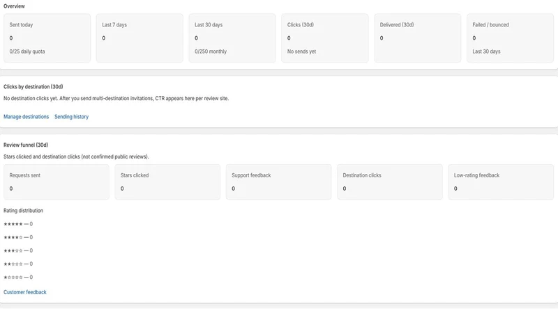 Revora: Review Requests