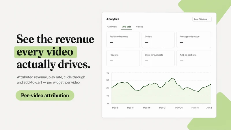 Foxr Shoppable Videos & UGC
