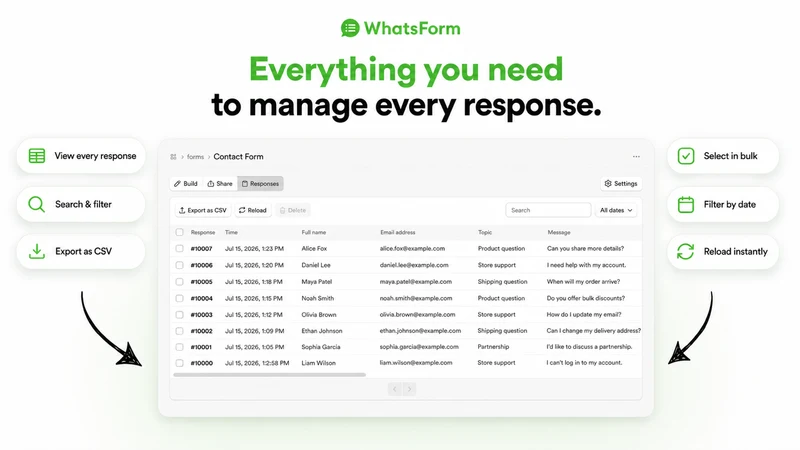 WhatsForm