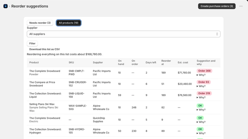 Stockbeam: Forecast & Reorder