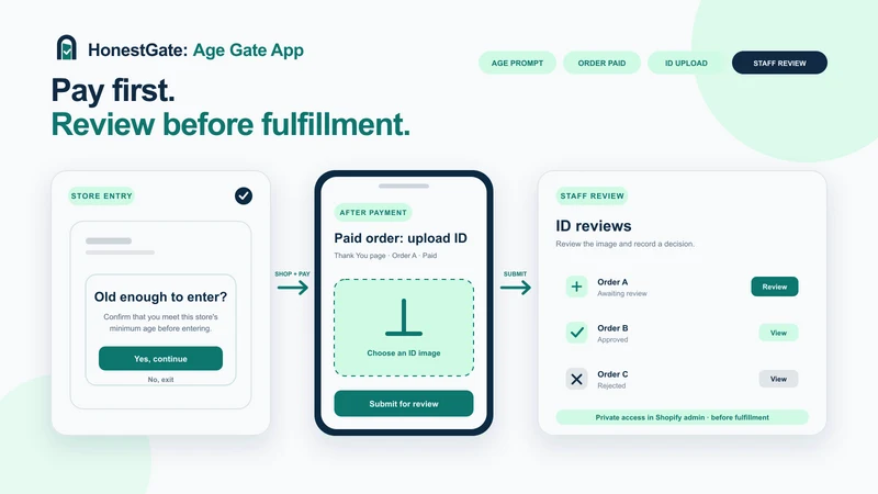 HonestGate: Age Gate App