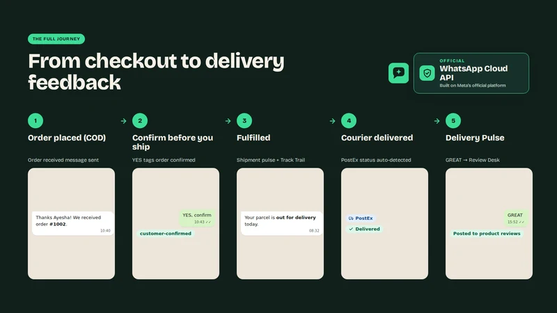 Whatify WhatsApp Official API