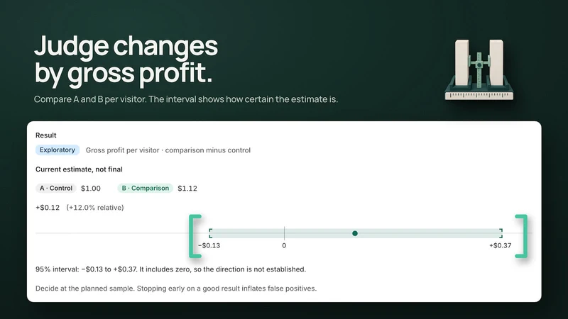 Profit Maximizer: A/B Testing