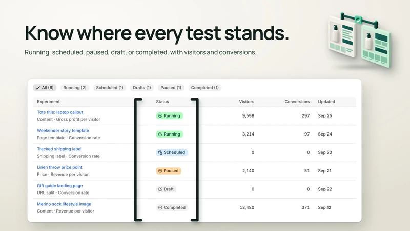 Profit Maximizer: A/B Testing
