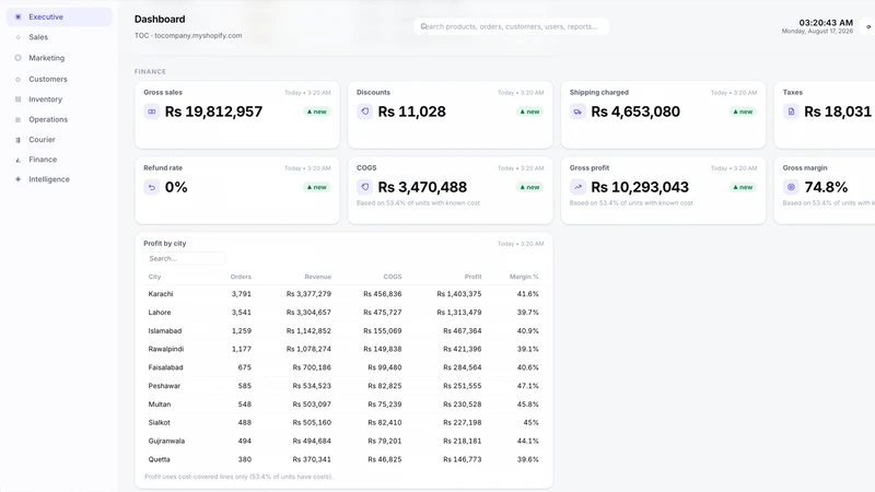 EOS_eCom Operating System
