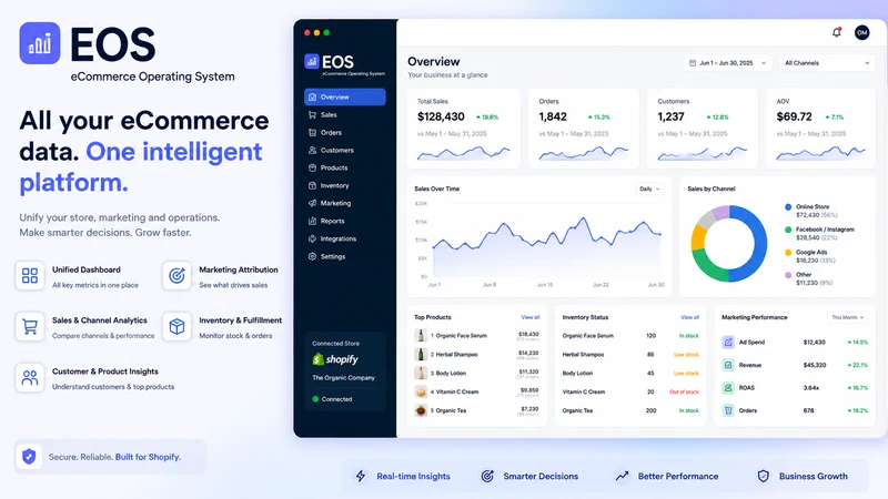 EOS_eCom Operating System