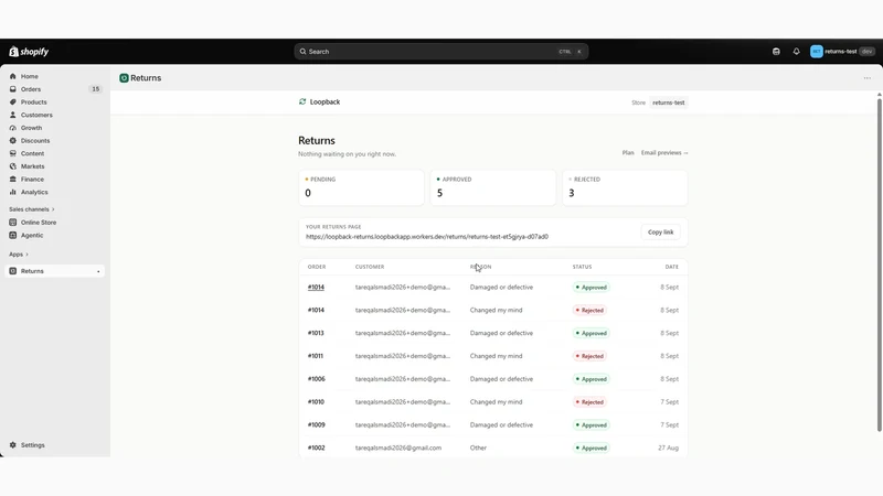Loopback Returns