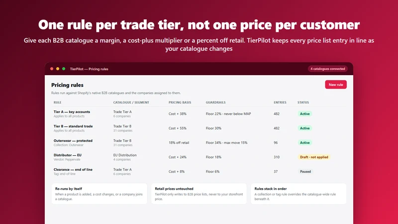 Fleeta TierPilot: B2B Pricing