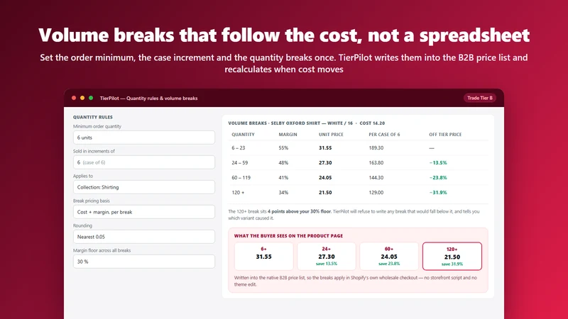 Fleeta TierPilot: B2B Pricing