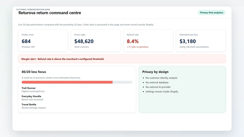 Returova ‑ Return Insights