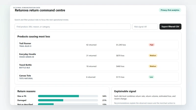 Returova ‑ Return Insights