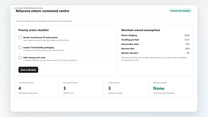 Returova ‑ Return Insights