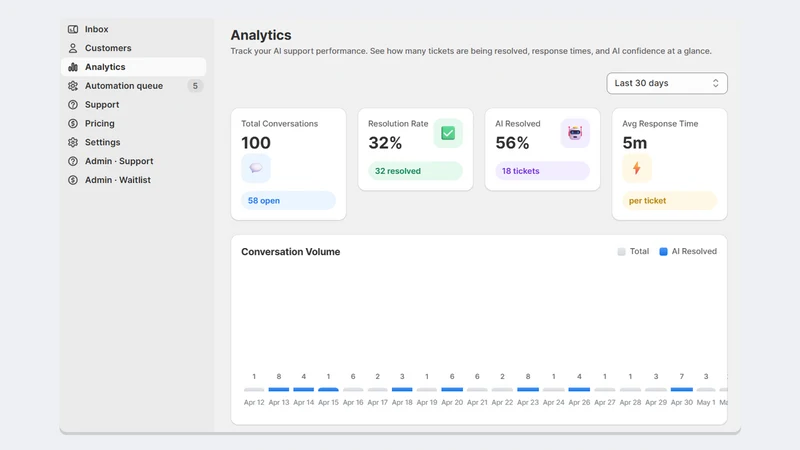 Zencrypt — AI Support Agent