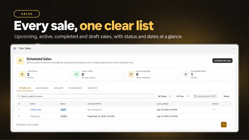 Sale Scheduling