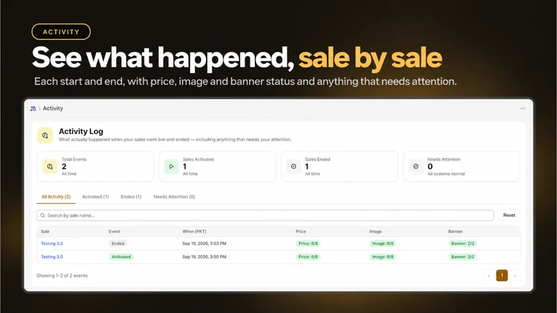 Sale Scheduling