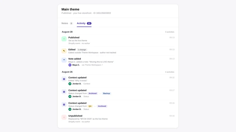 ECP ‑ Theme Notes & Activity