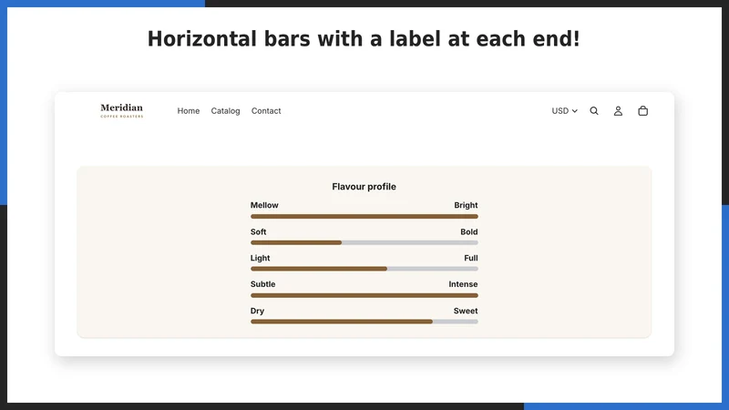 UR: Product Radar & Bar Charts