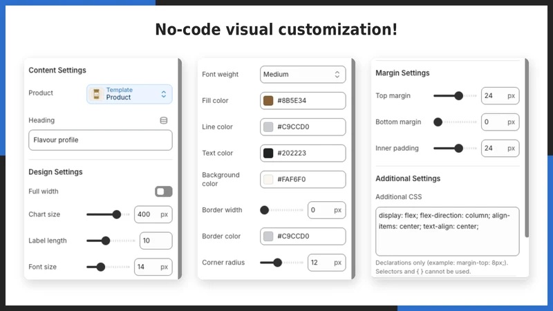 UR: Product Radar & Bar Charts