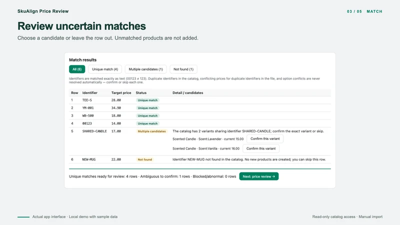 SkuAlign Price Review