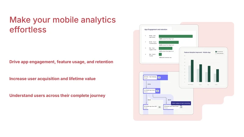 Contentsquare Analytics