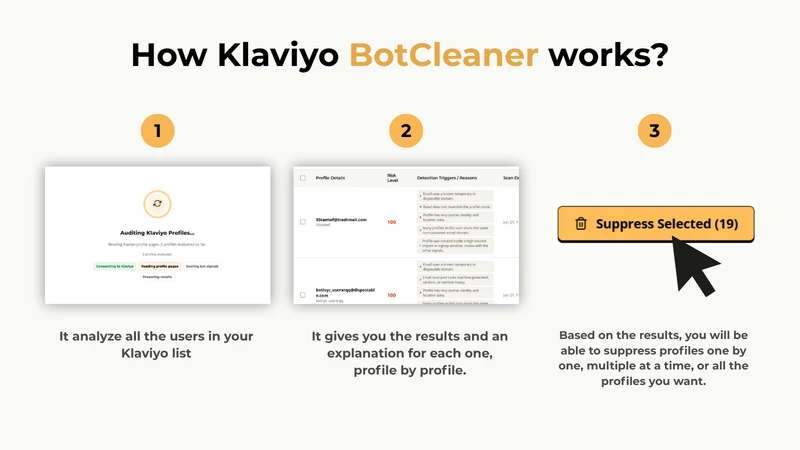 ShopiDeck: Klaviyo Bot Cleaner
