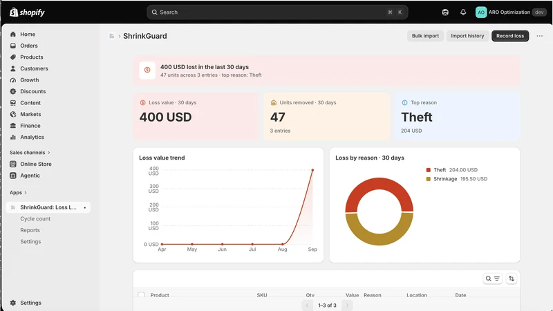 ShrinkGuard: Loss Ledger