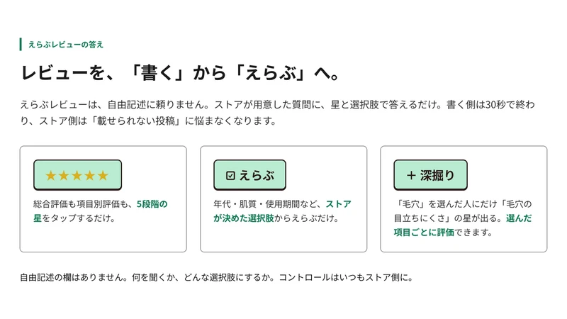 えらぶレビュー
