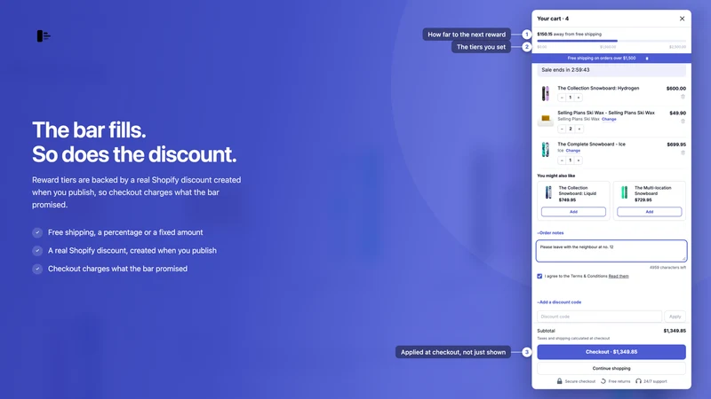 Smart Cart ‑ Sofcy