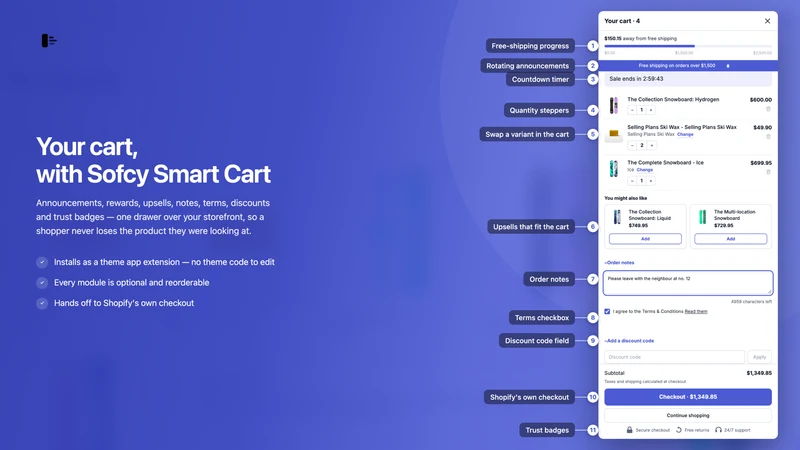Smart Cart ‑ Sofcy