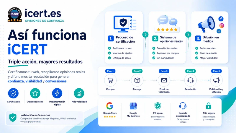 iCERT ‑ Opiniones Verificadas
