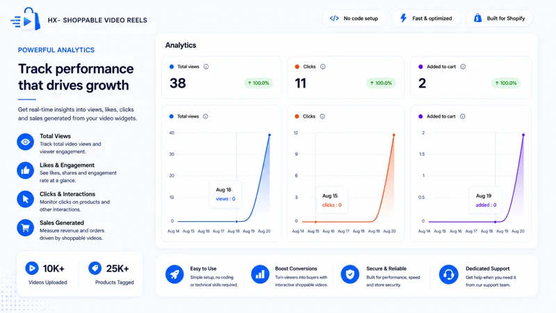 HX Shoppable Video & Reels