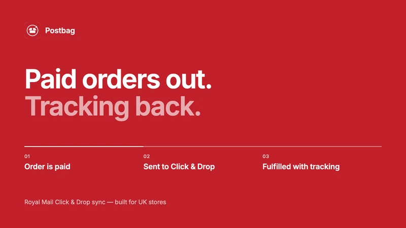 Postbag: Click & Drop Sync