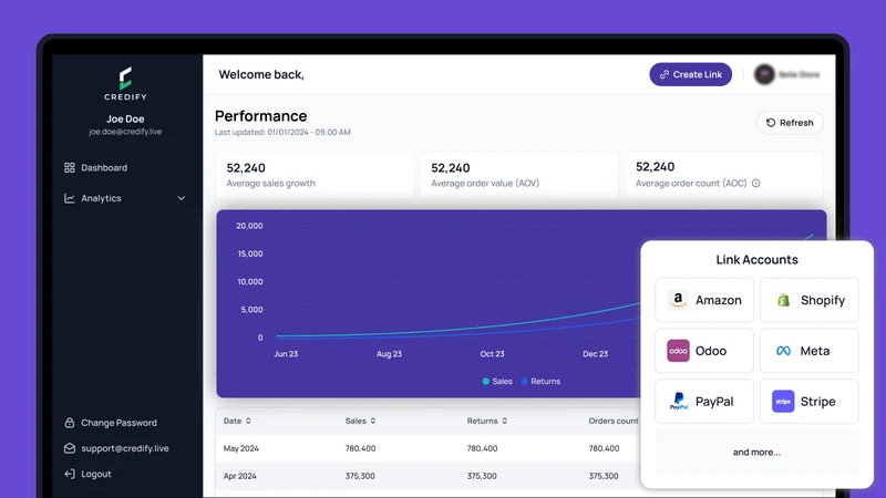 Credify Technologies