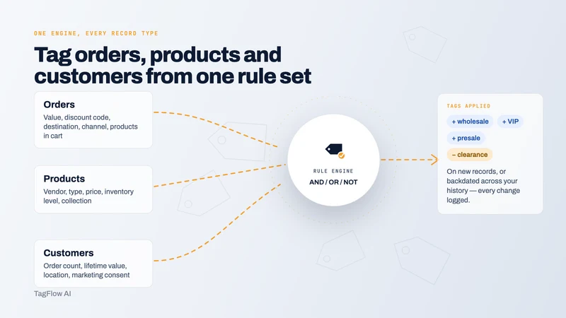 TagFlow AI