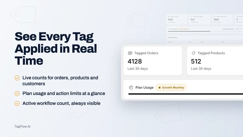 TagFlow AI