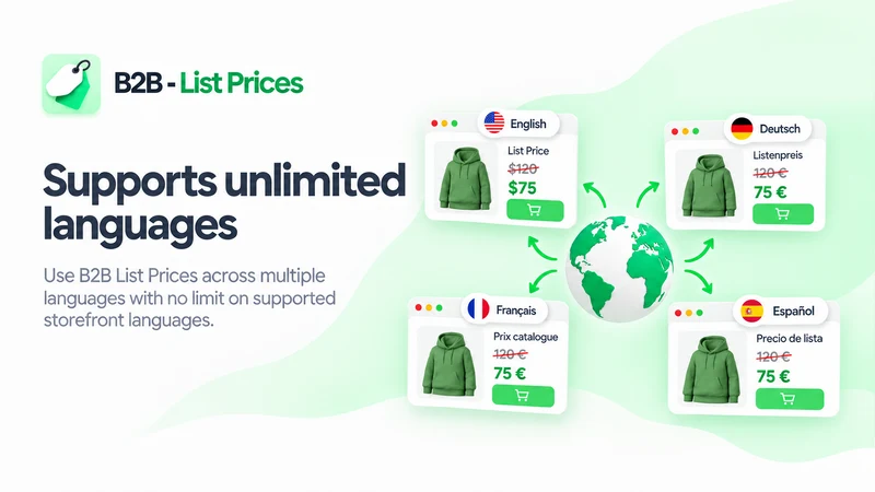B2B ‑ List Prices (MSRP)