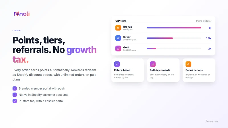Noli: AI Loyalty & Rewards