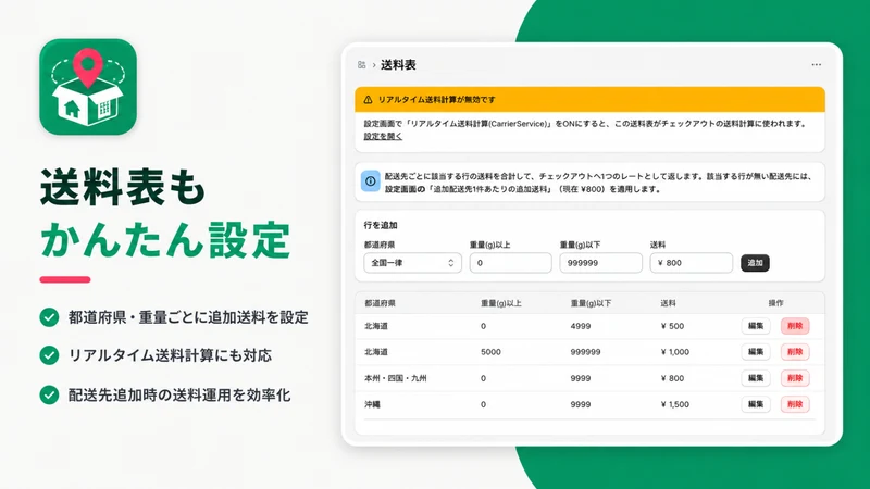 MultiShip｜複数配送先