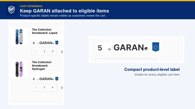 Simplyfirst: EU Warranty/GARAN