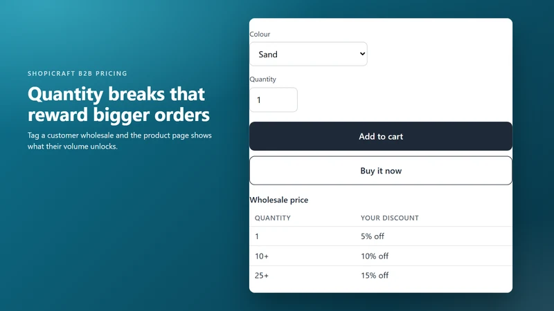 Shopicraft B2B Pricing