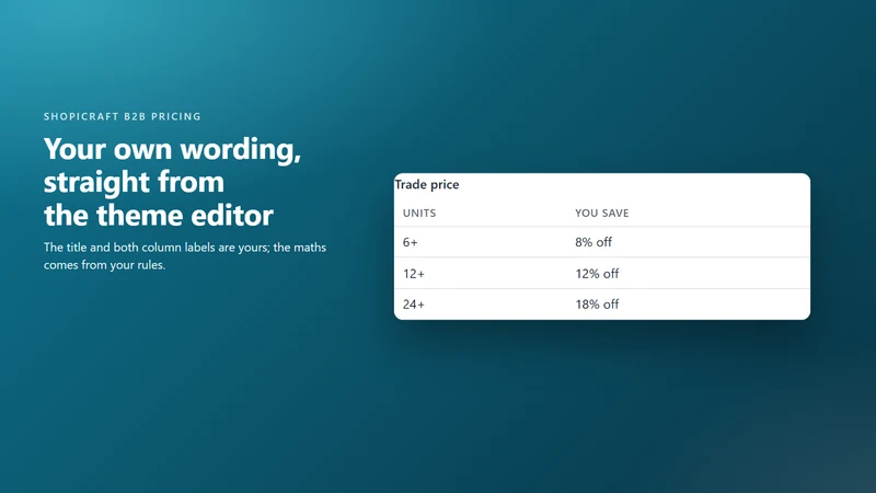 Shopicraft B2B Pricing
