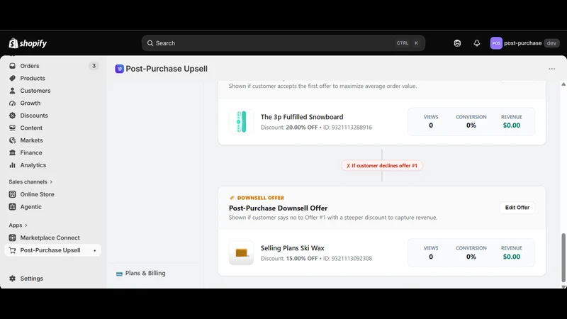 Post‑Purchase Upsell